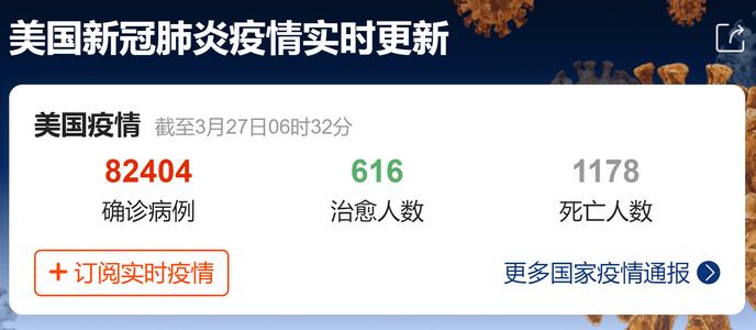 美国已成为全球新冠确诊病例最多的国家